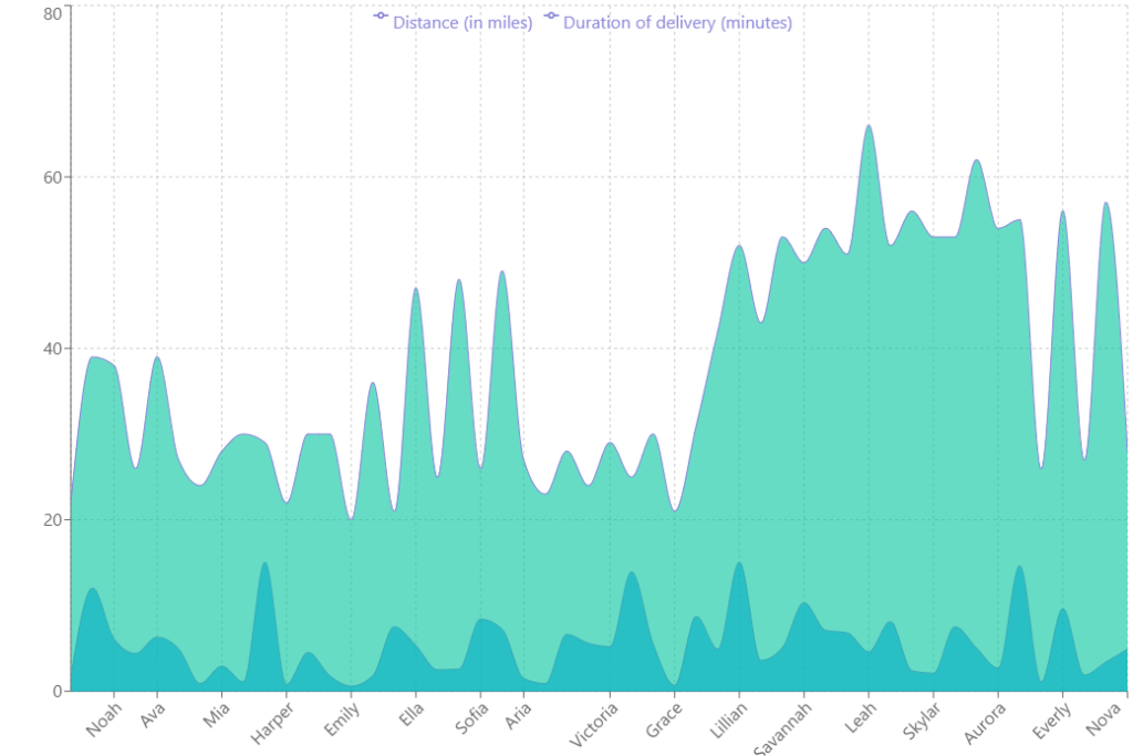 The Power of Data Visualization: Unveiling Insights for Real-World Scenarios - incrementtum